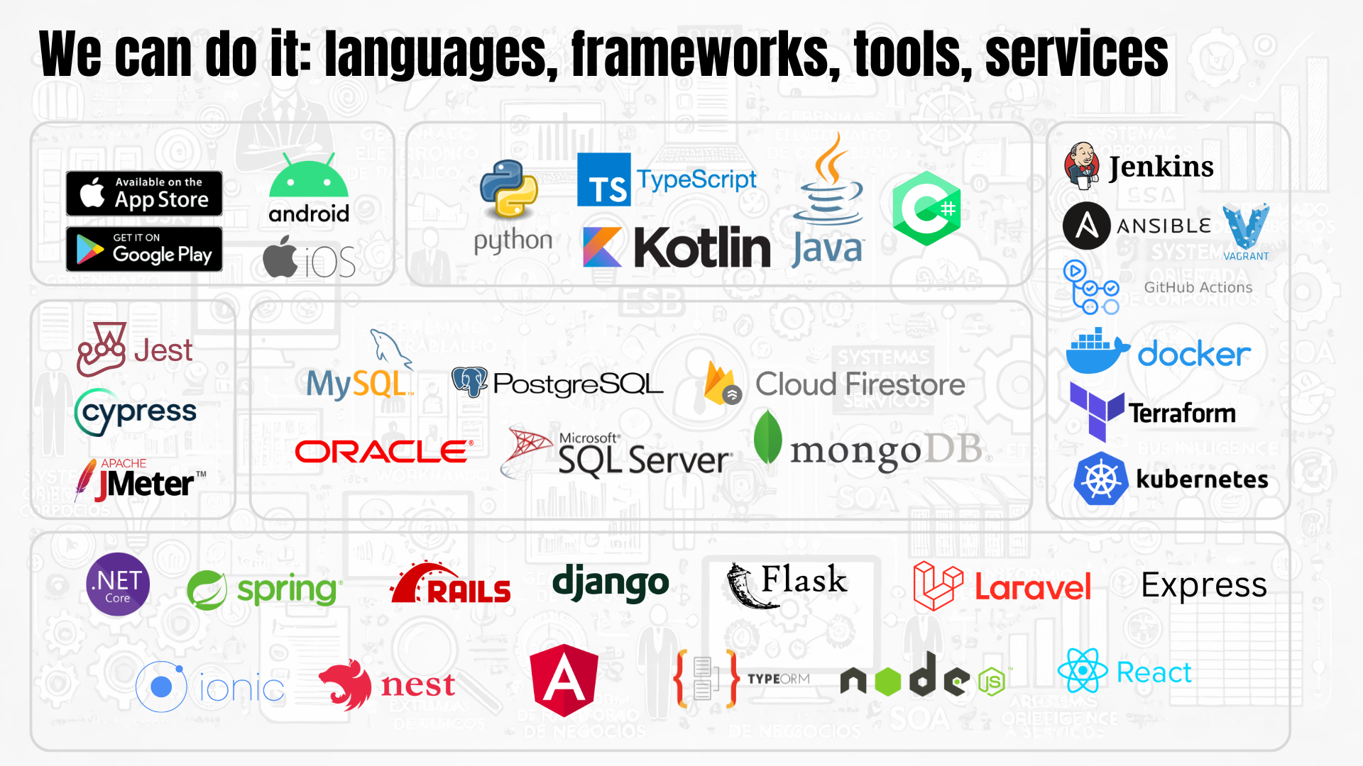 Palma Labs - Linguagens, frameworks, ferramentas e serviços que dominamos