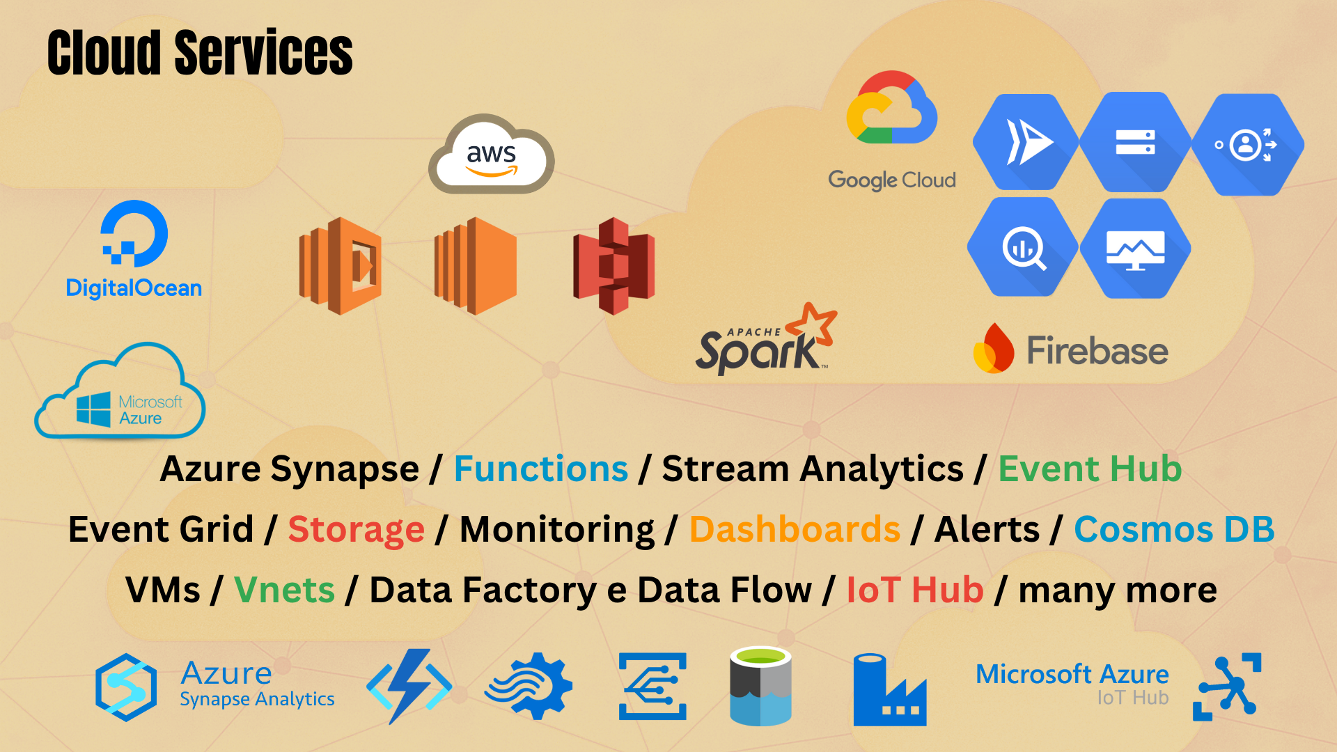 Palma Labs - Serviços em Nuvem - Azure, AWS, Google Cloud e mais