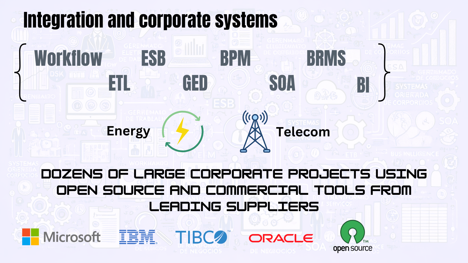 Palma Labs - Integração e sistemas corporativos - tecnologias e parceiros